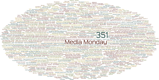 Media Monday #351